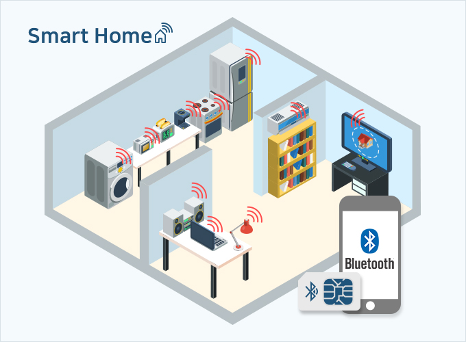 Provision of Smart Home network service through IoT device authentication and delivery of encoded personal information